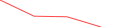 Sparkline Img