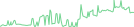 Sparkline Img