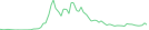 Sparkline Img