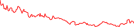 Sparkline Img