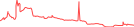 Sparkline Img