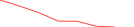 Sparkline Img