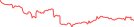 Sparkline Img