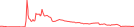 Sparkline Img