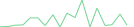 Sparkline Img
