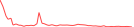 Sparkline Img