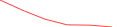 Sparkline Img