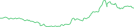 Sparkline Img