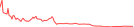 Sparkline Img