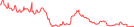 Sparkline Img