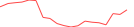 Sparkline Img