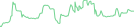 Sparkline Img