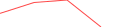 Sparkline Img
