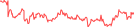 Sparkline Img