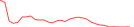 Sparkline Img