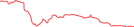 Sparkline Img