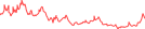 Sparkline Img