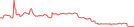 Sparkline Img