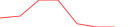 Sparkline Img