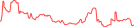 Sparkline Img
