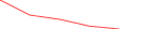 Sparkline Img