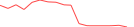 Sparkline Img