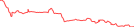 Sparkline Img