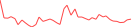 Sparkline Img