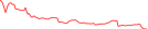 Sparkline Img