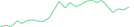 Sparkline Img
