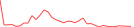 Sparkline Img