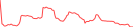 Sparkline Img