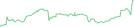 Sparkline Img