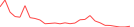Sparkline Img