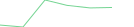 Sparkline Img