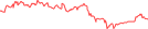 Sparkline Img