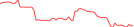 Sparkline Img