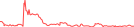 Sparkline Img
