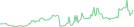 Sparkline Img