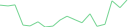 Sparkline Img