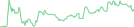 Sparkline Img