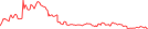 Sparkline Img