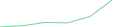 Sparkline Img