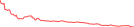 Sparkline Img