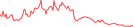 Sparkline Img