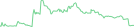 Sparkline Img