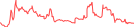 Sparkline Img