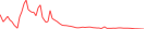 Sparkline Img