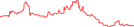 Sparkline Img