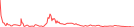 Sparkline Img